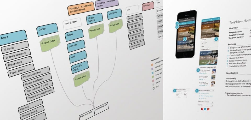 Carpet One strategy document