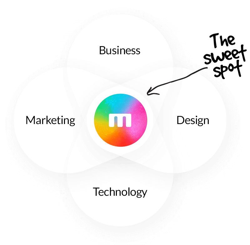Mettro - Sweet Spot | Who are we