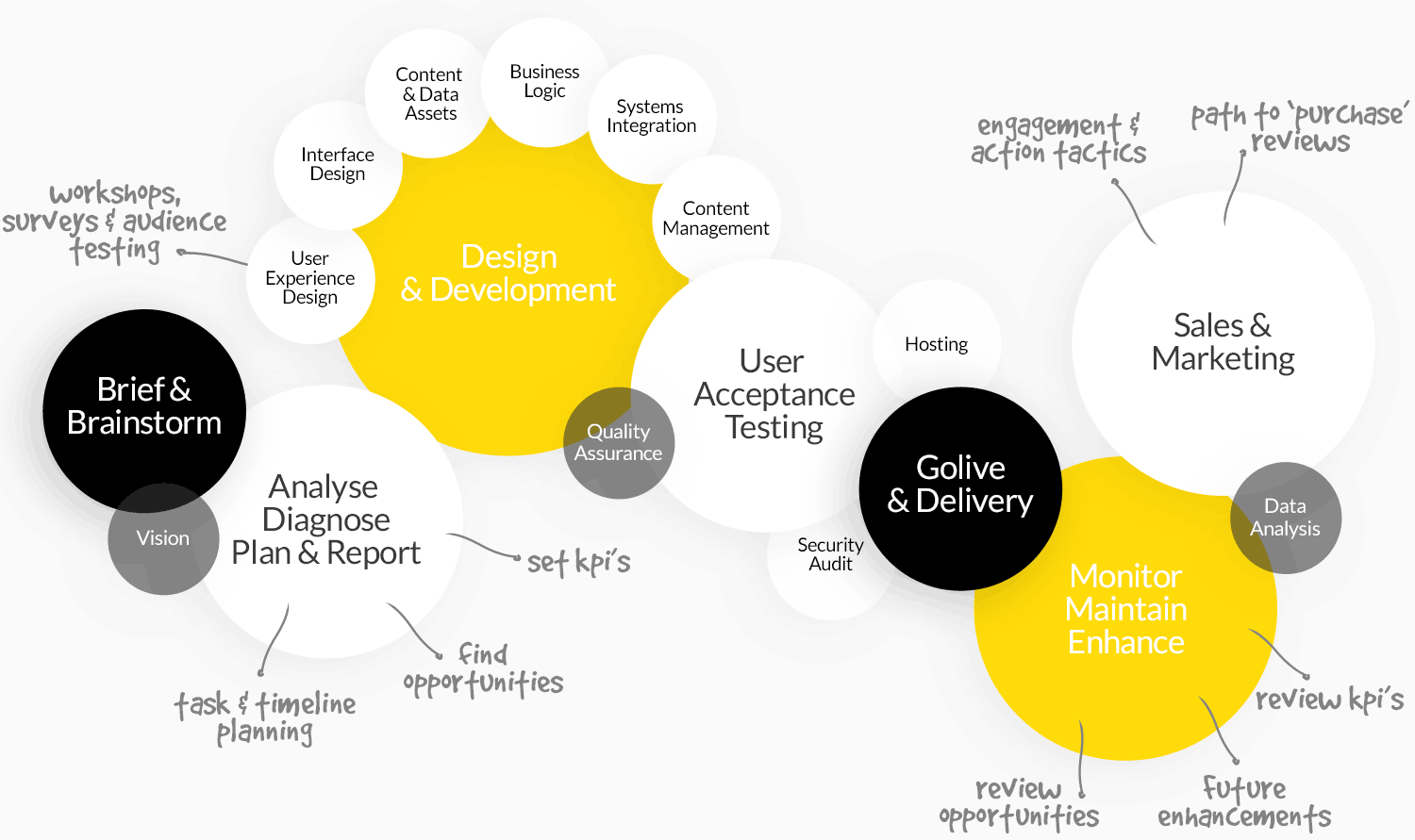 Mettro How We Do It Diagram