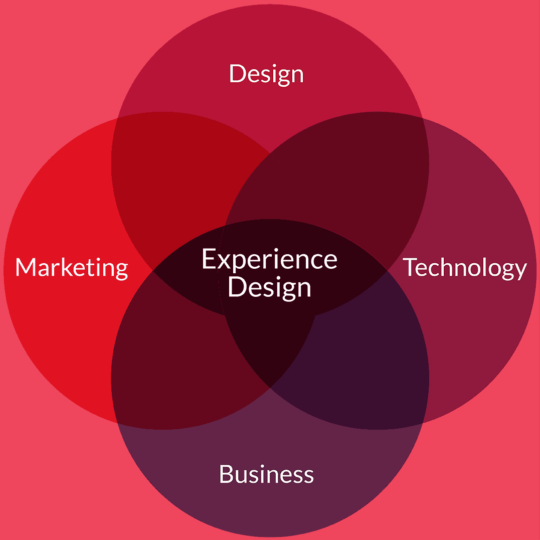Mettro-ux-overlapping-diagram-01