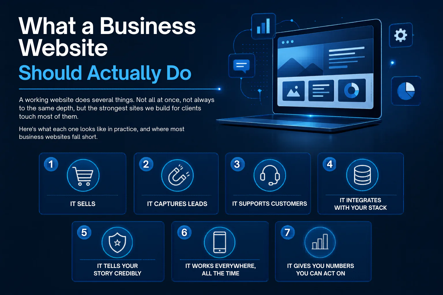 Infographic showing laptop with analytics dashboard and seven numbered icons representing core business website functions: selling, lead capture, customer support, system integration, storytelling,...