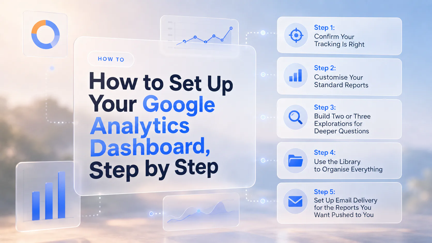Infographic showing 5 steps to set up Google Analytics dashboard with icons for tracking confirmation, customizing reports, explorations, library organization, and email delivery