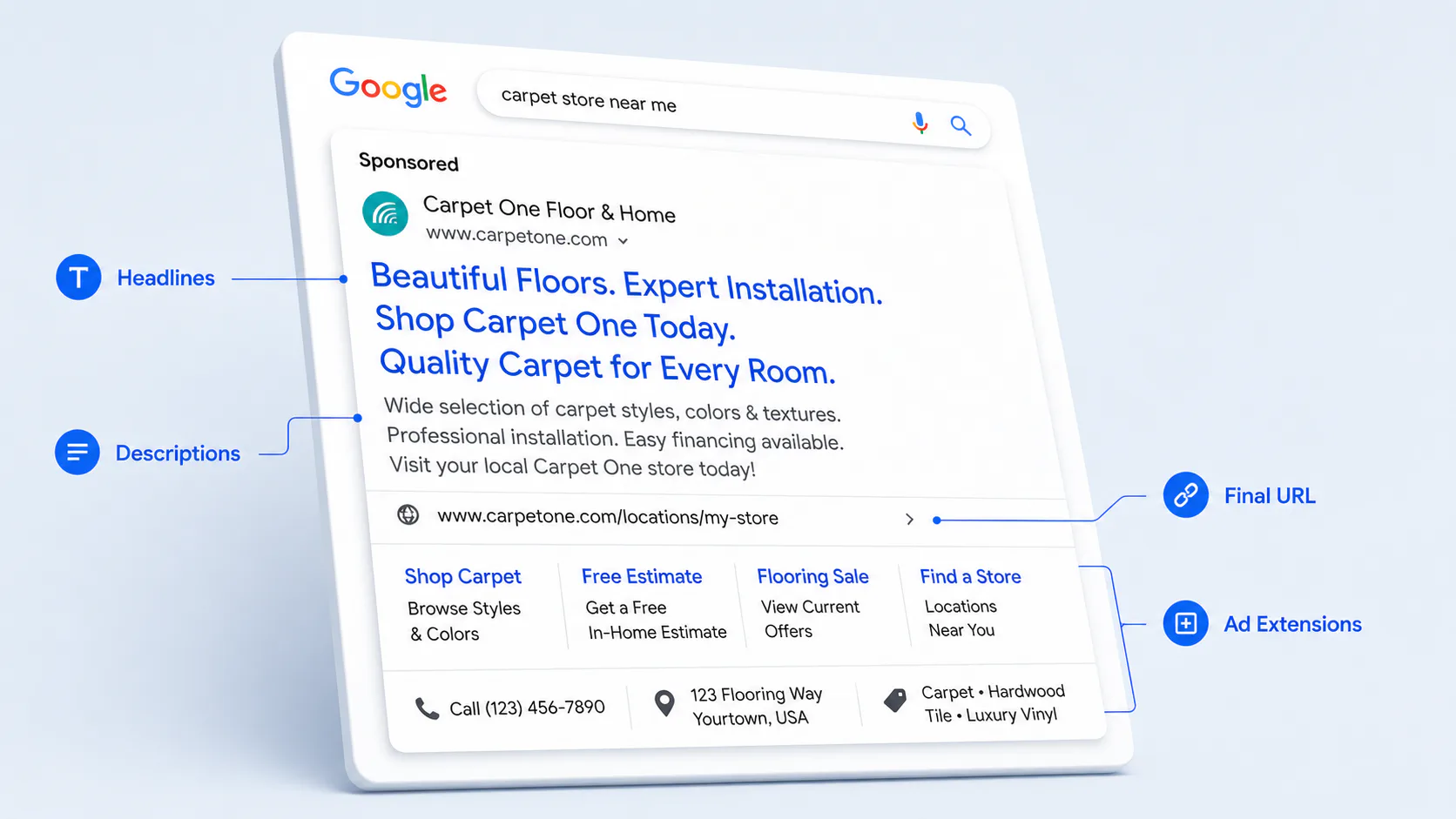 Google search results page displaying a sponsored Carpet One Floor & Home ad with headlines, descriptions, sitelinks, ad extensions showing phone number, address, and product categories.