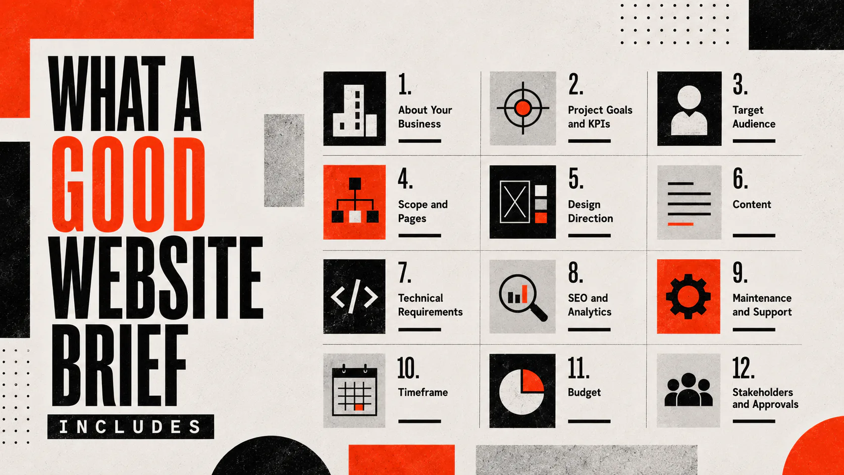 Infographic showing 12 essential sections of a website brief in a grid layout with icons: business context, goals and KPIs, target audience, scope and pages, design direction, content, technical re...