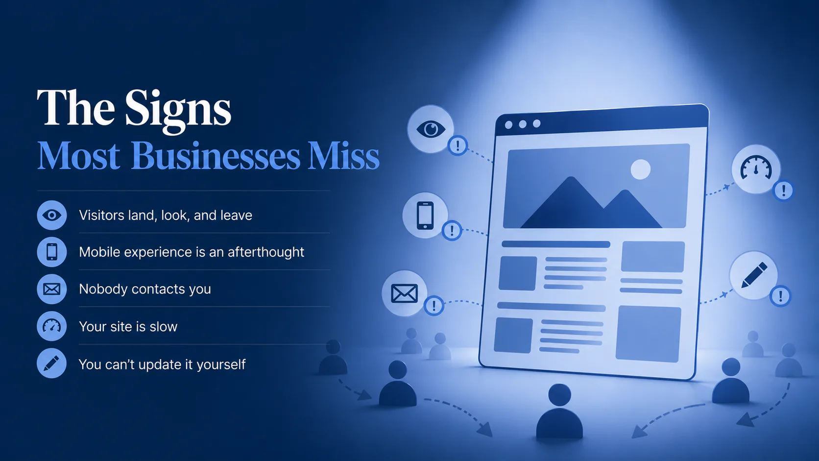 Infographic showing five warning signs businesses miss: visitors leaving quickly, poor mobile experience, lack of contact inquiries, slow site speed, and inability to self-update. Icons connected t...