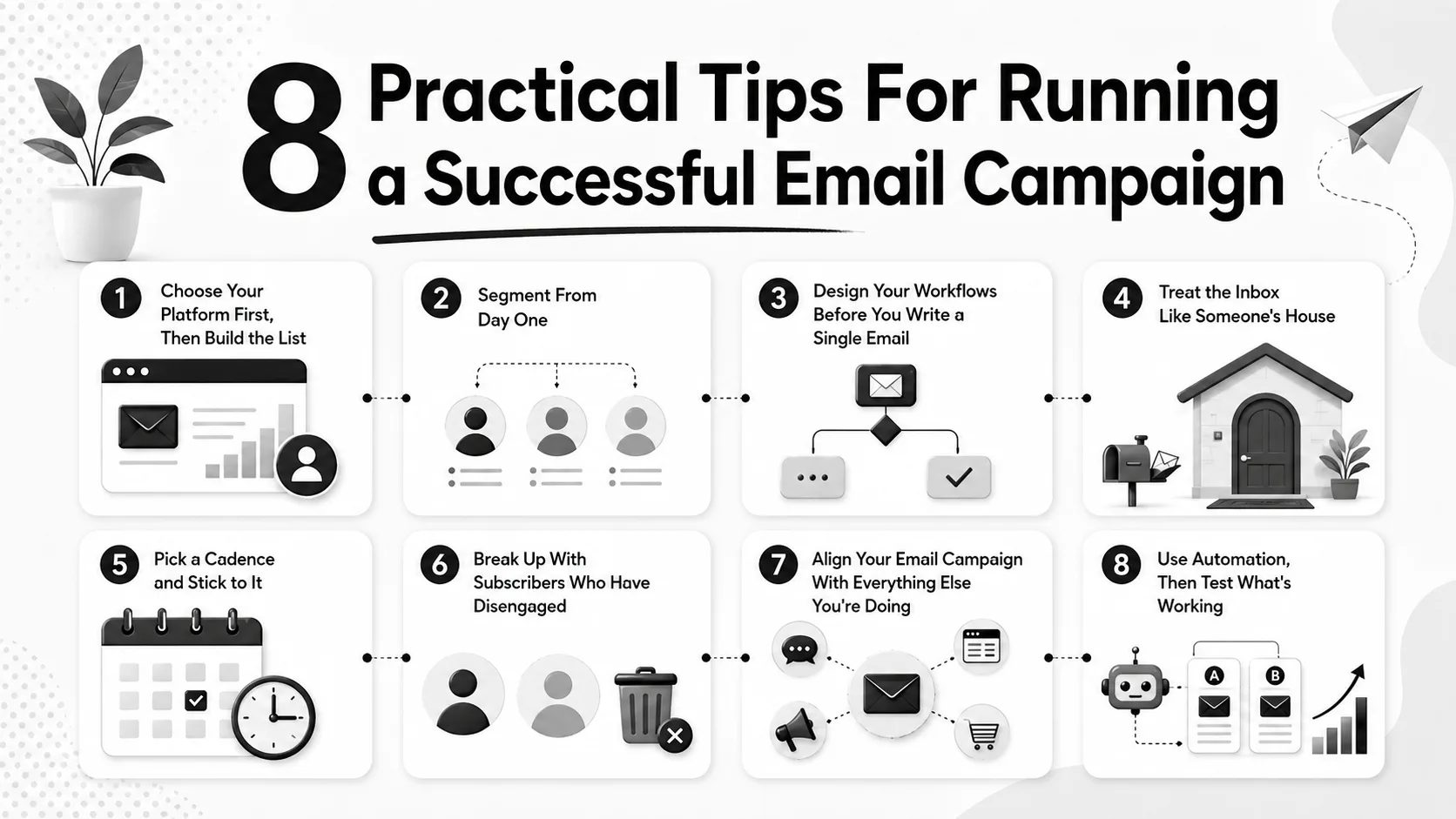 Infographic showing 8 numbered steps for email campaign success: choosing platform, segmenting subscribers, designing workflows, treating inbox respectfully, picking cadence, removing disengaged us...