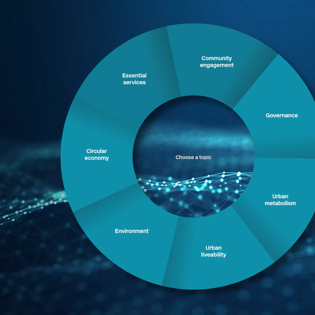 Interactive circular diagram showing eight key pillars of urban sustainability: Community engagement, Governance, Urban metabolism, Urban liveability, Environment, Circular economy, Essential servi...