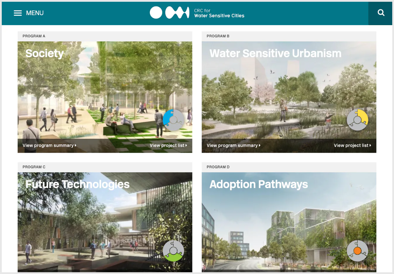 Grid layout displaying four research programs: Society, Water Sensitive Urbanism, Future Technologies, and Adoption Pathways, each featuring architectural renderings of green urban spaces with peop...