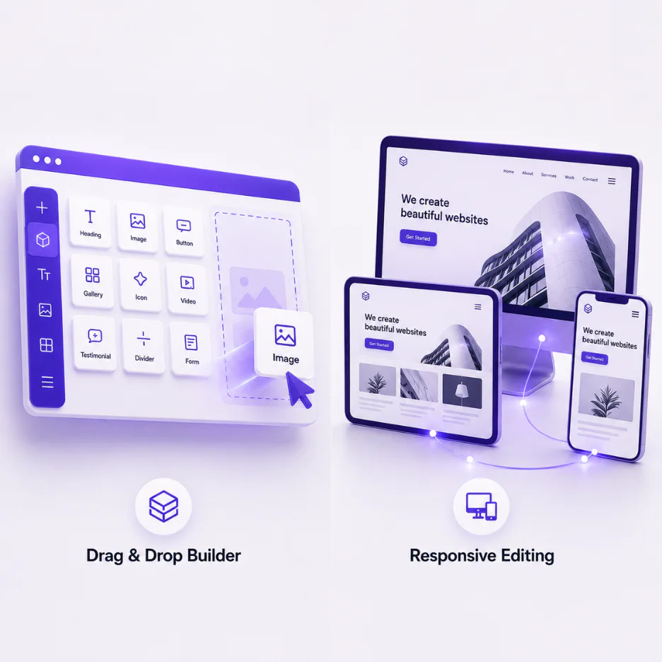 Web design interface showing drag-and-drop builder on left with component icons, and responsive website mockups on right displaying across desktop, tablet, and mobile devices with purple accent col...