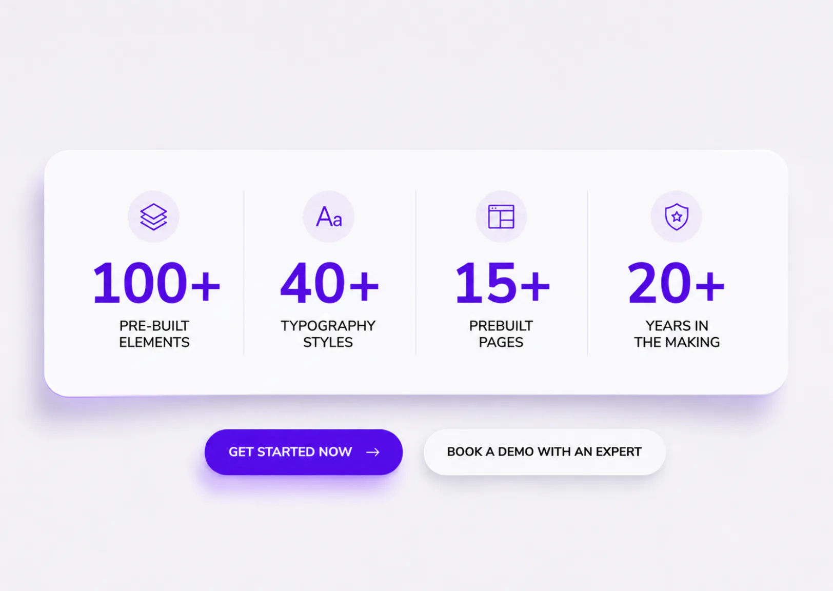 Feature statistics card displaying 100+ pre-built elements, 40+ typography styles, 15+ prebuilt pages, and 20+ years in the making with corresponding icons