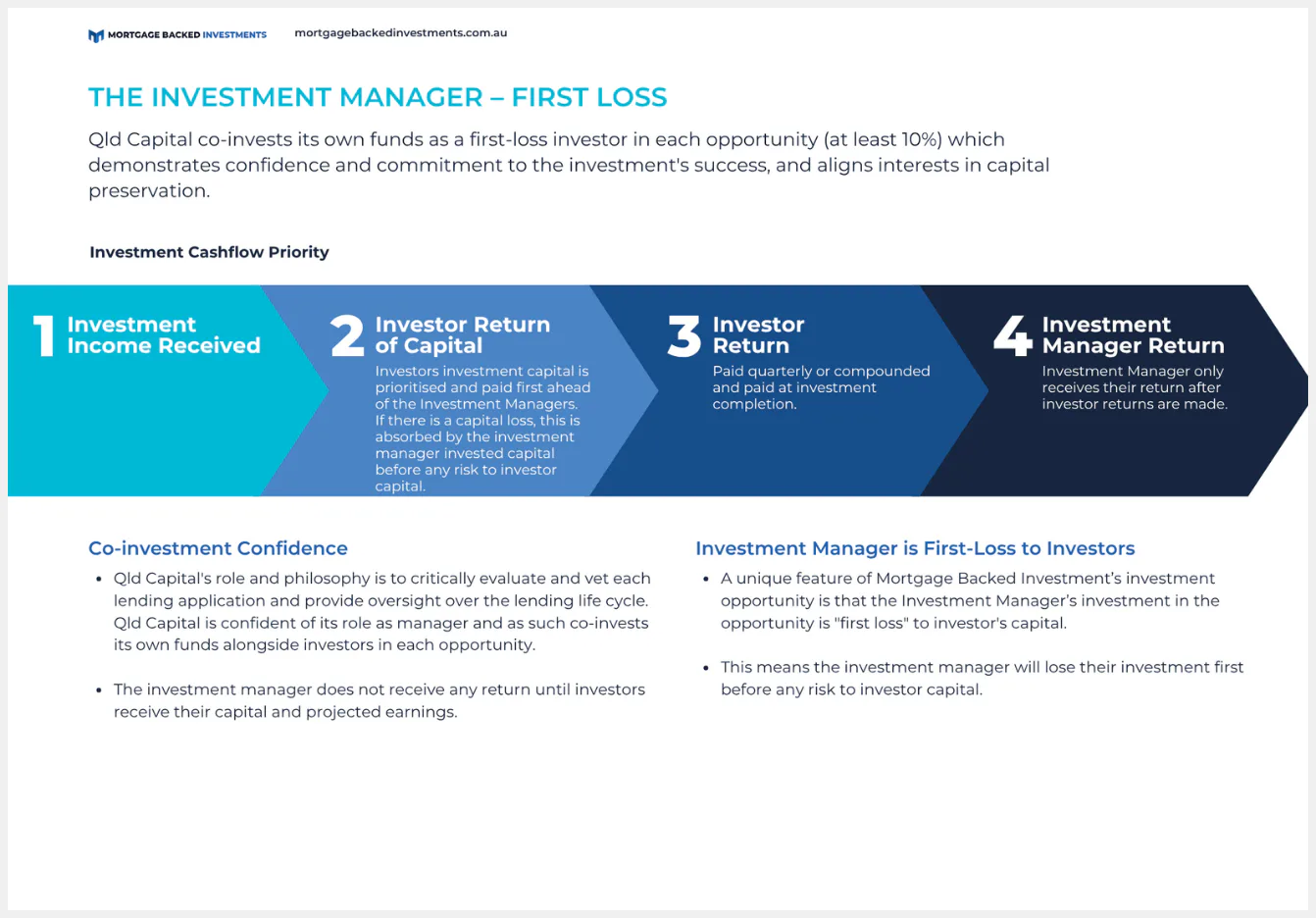 Infographic showing 4-step investment cashflow priority: investment income received, investor capital return, investor return, and investment manager return. Blue gradient chart with numbered steps...
