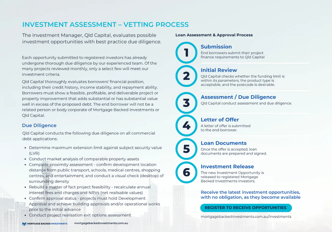 Six-step loan assessment and approval process flowchart showing submission, initial review, assessment/due diligence, letter of offer, loan documents, and investment release stages with detailed de...
