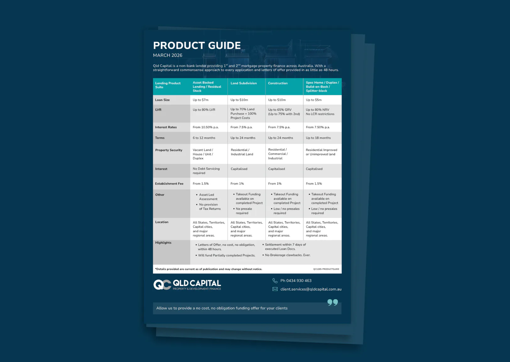 Comparison table showing QLD Capital's lending products including loan sizes up to $7m, LVR options, interest rates from 7.5% p.a., and loan terms across asset-backed lending, land subdivision, con...