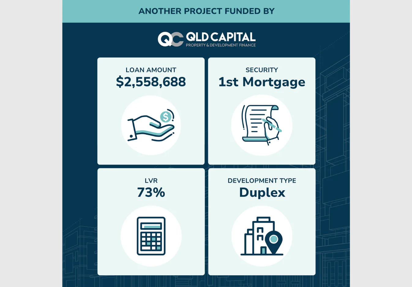 Infographic displaying QLD Capital property financing details: $2,558,688 loan amount, 1st mortgage security, 73% LVR, and duplex development type with corresponding icons.