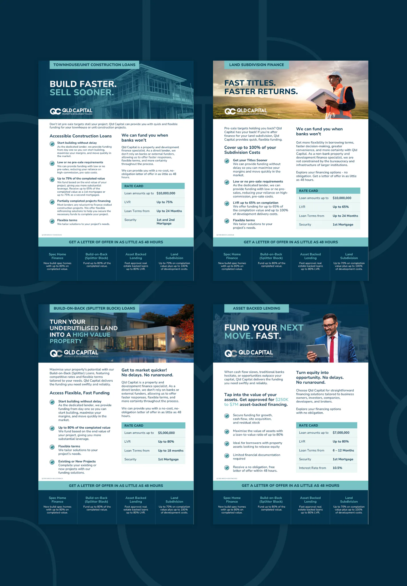 Four product cards for QLD Capital financing services: townhouse construction loans, land subdivision finance, build-on-back splitter block loans, and asset-backed lending, each featuring key benef...