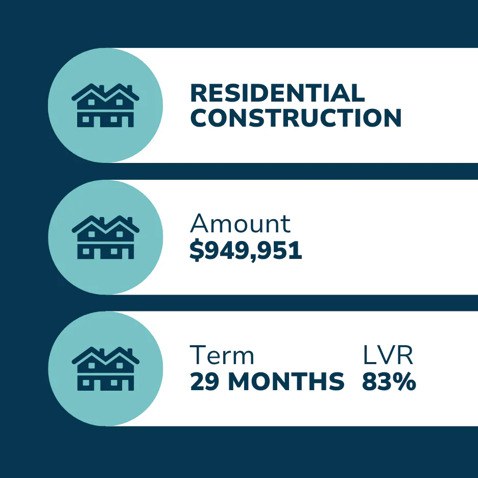 Infographic displaying residential construction loan details with three sections: loan type, approved amount of $949,951, 29-month term, and 83% loan-to-value ratio, each marked with a house icon.