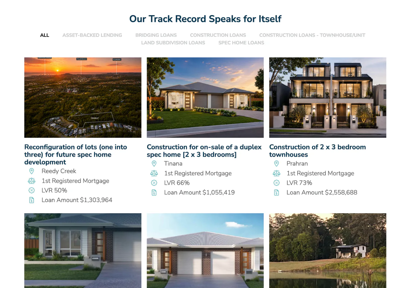 Six development projects showcasing construction loans: aerial land subdivision view at Reedy Creek, duplex spec home in Tinana, townhouse units in Prahran, and three single-family homes. Each disp...